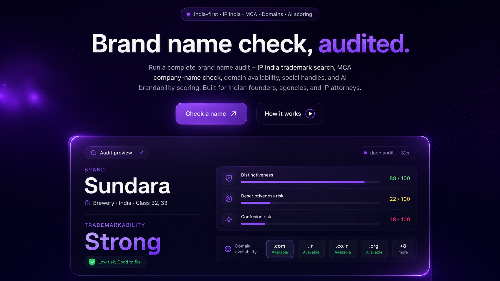 Brandauditor.ai, brand name check audited. India-first IP India, MCA, domains, and AI scoring with distinctiveness, descriptiveness risk, confusion risk, and domain availability for the Sundara brand audit