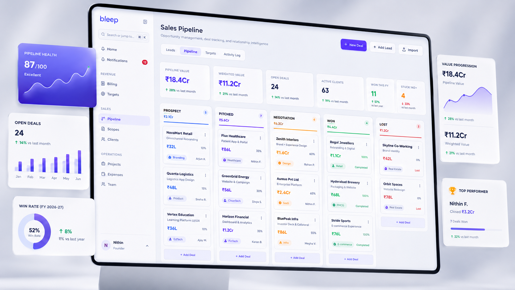 NOW Media operations command center, sales pipeline view with stage gates, pipeline value tracking, and win rate metrics